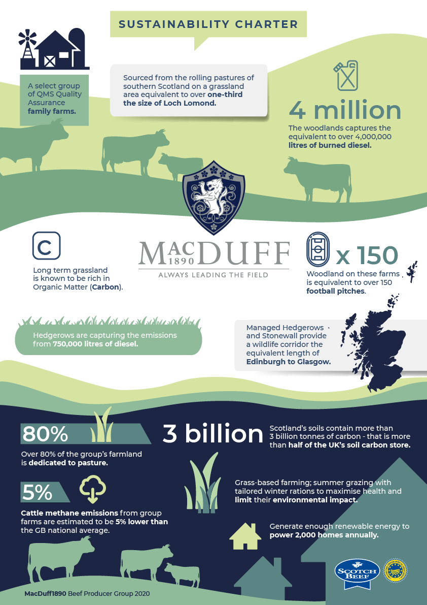 Macduff Beef Sustainability Charter